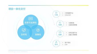 PPT設計技巧大匯集，為你的大神之路埋伏筆 與網頁設計制作的跨界融合